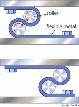 rolamite