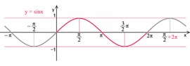 sine curve