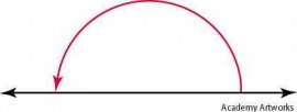 straight angle