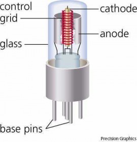 triode