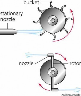 turbine