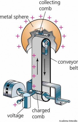 Van de Graaff generator