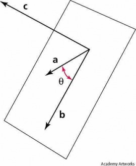 vector product