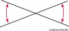 vertical angle