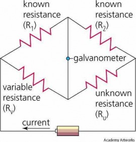 Wheatstone bridge