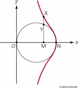 witch of Agnesi