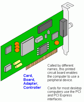 adapter