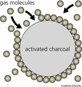 adsorption