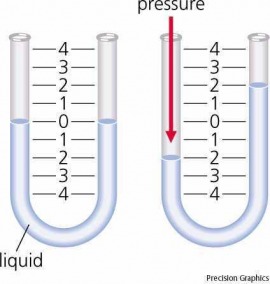 manometer