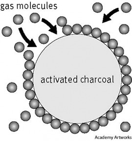 adsorption
