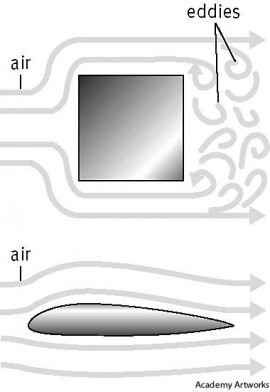 aerodynamic