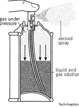 aerosol
