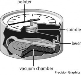 aneroid barometer