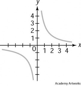 asymptote
