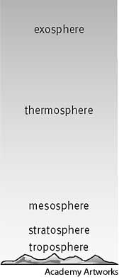 atmosphere