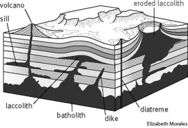 batholith