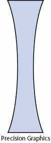 biconcave
