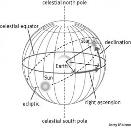 celestial sphere