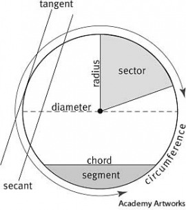 circle