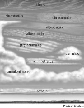 cloud