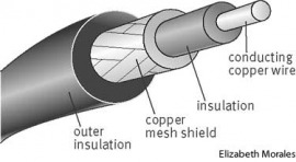 coaxial cable