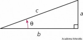 cosecant