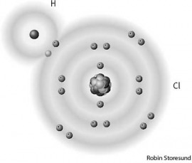 covalent bond