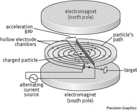 cyclotron