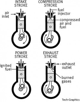 diesel engine
