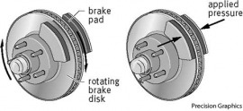 disc brake