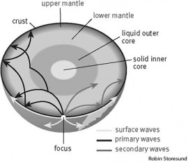 earthquake