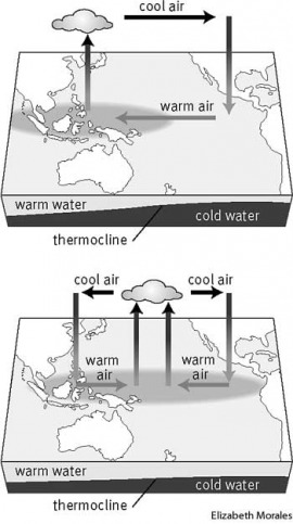 El Niño