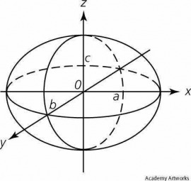 ellipsoid
