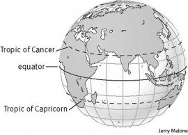 equator