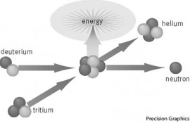 fusion