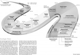 geologic time