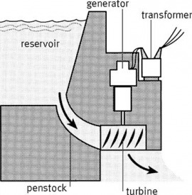 hydroelectric