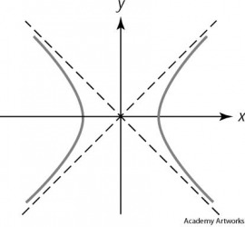 hyperbola