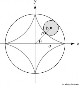 hypocycloid