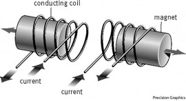 induction