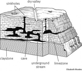 karst topography