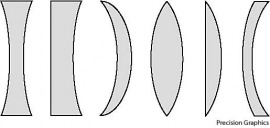 lens