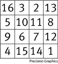 magic square