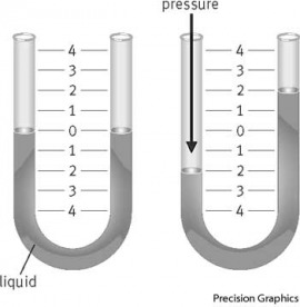 manometer