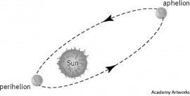 perihelion