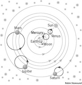 Ptolemaic system