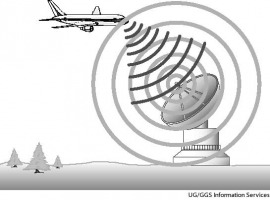 radar