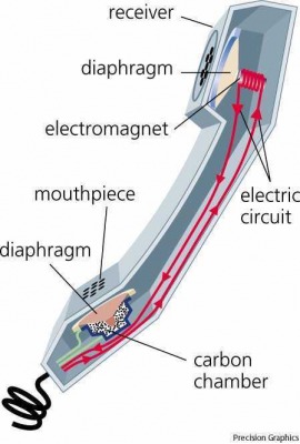 receiver