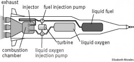 rocket engine