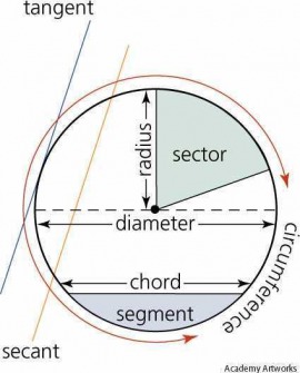 secant definition